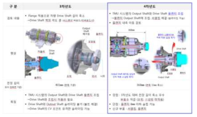 신규 플랜지 개선 내역