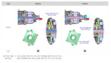 모터 커버 개선 내역