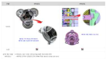 유성 기어 개선 내역