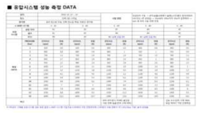 유압 시스템 성능 측정 결과