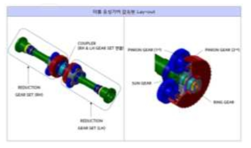 더블 유성기어 감속부 Lay-out