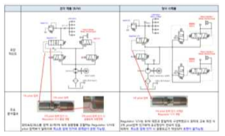 유압회로 비교 (벤치마킹품 VS 시제품)