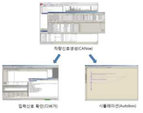 통합 인터페이스 검증