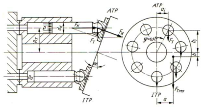 Variable at the axial piston pump