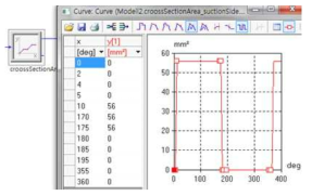 Suction area vs. cylinder block angle