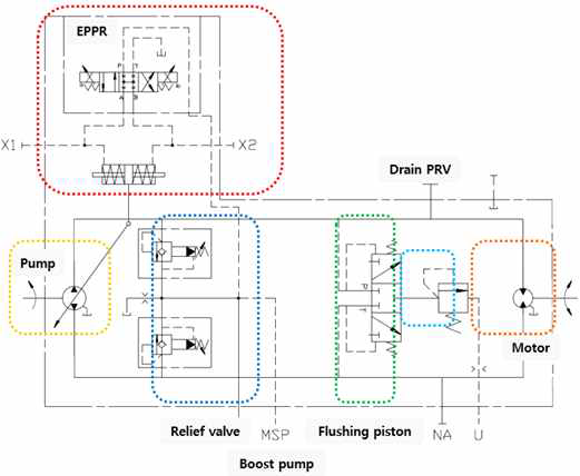 대상 HSU 유압 회로도