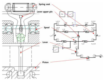 EPPR mechanical 특성 검토 모델