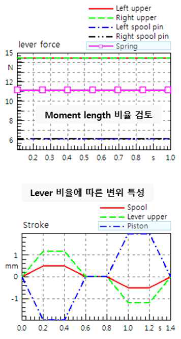 EPPR mechanical 특성 해석 결과