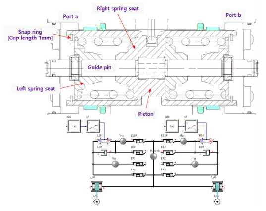 Servo piston 모델링