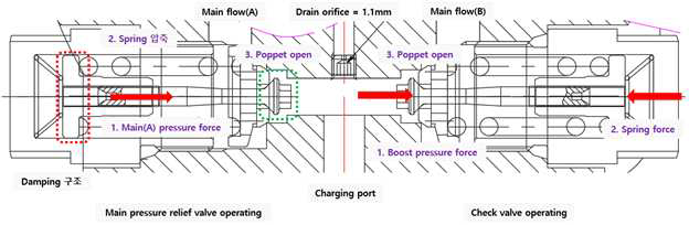 메인 릴리프 밸브 조립도
