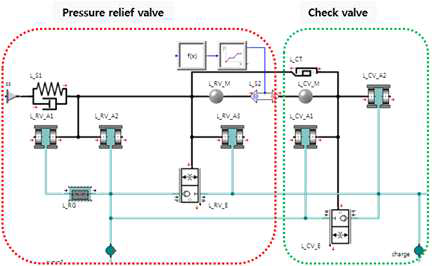 메인 릴리프 밸브 모델링