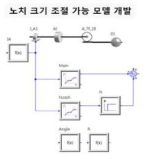 유압 펌프 밸브 plate 메인 및 노치 유로 계산 모델링