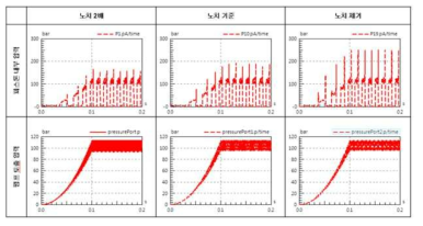 유압 펌프 노치 설계 사양에 따른 압력 맥동 영향성 검토
