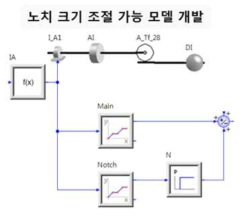 유압 모터 밸브 plate 메인 및 노치 유로 계산 모델링