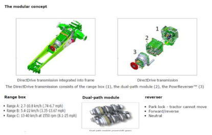 John Deere Direct Drive