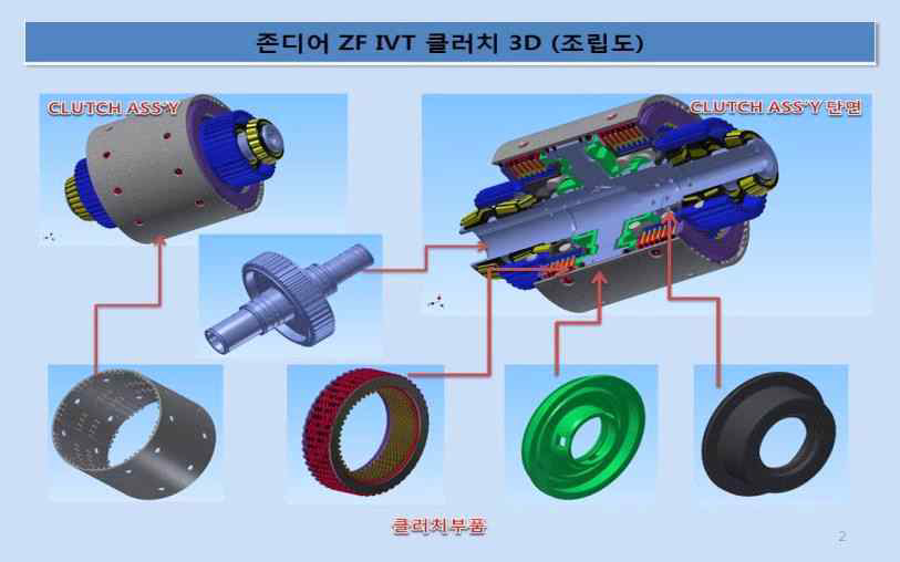 선진사 제품 분석 및 3D 도면화