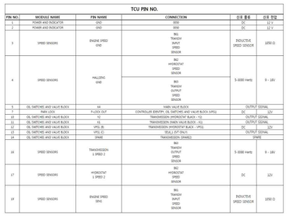 TCU 커넥터 신호분석 진행
