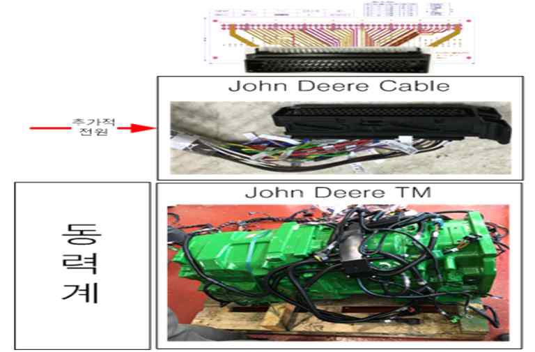 John Deere T/M 실험 구성도