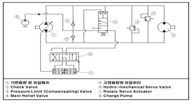 HSU 시스템 유압 회로도