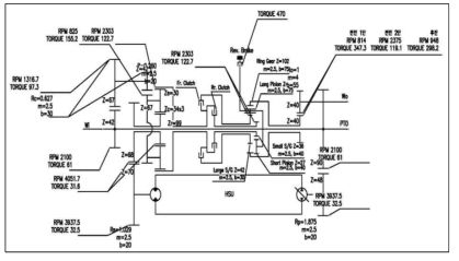 기어트레인 설계 사양