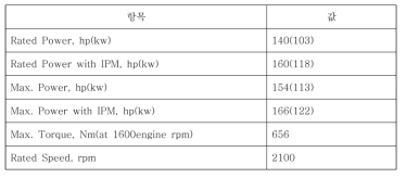 6140R 엔진스펙