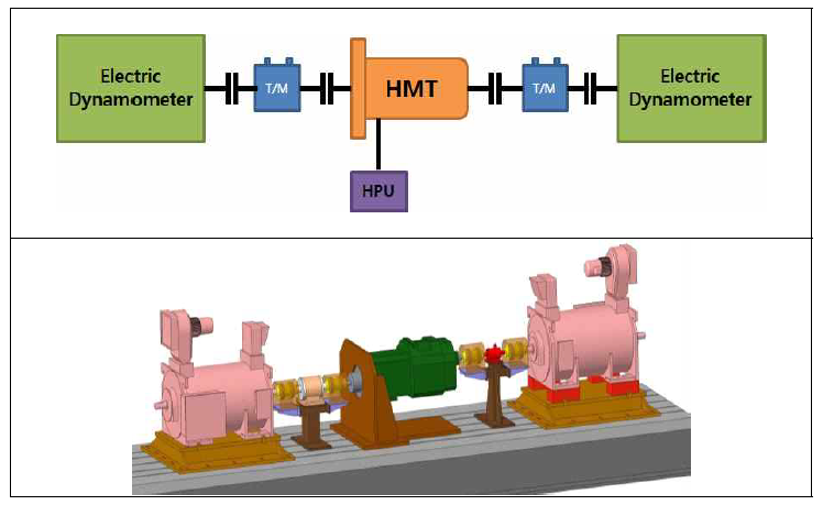 시험장비 Mechanism 3D Layout