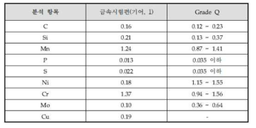 기어1 성분분석표