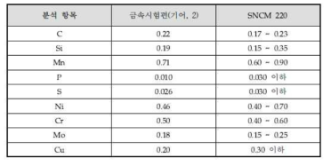 기어2 성분분석표