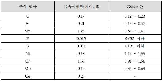 기어3 성분분석표