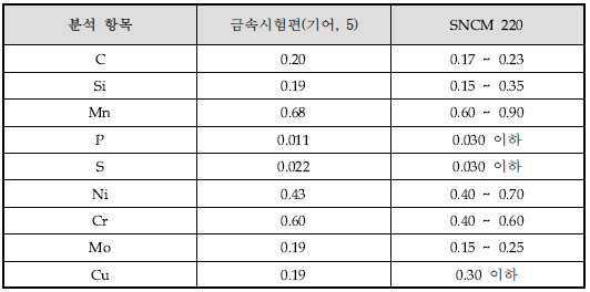 기어5 성분분석표