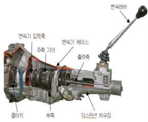 수동변속기