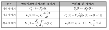 PID제어기 이산화식