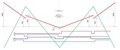 변속 시퀀스 그래프