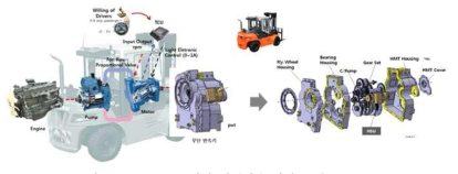 90kW급 이상 지게차용 차량 튜닝 SYSTEM