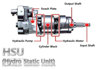 전자제어 HSU 구조도 예시