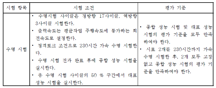 수명시험 평가기준