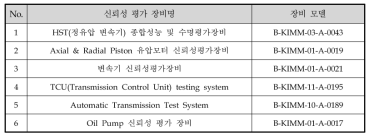 한국기계연구원 보유 평가장비 항목