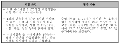 내구수명 평가방법