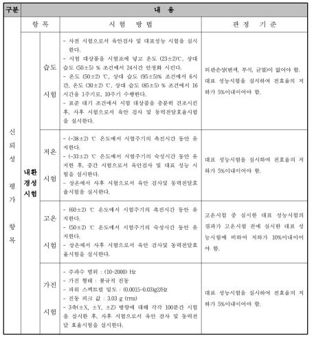 시험방법 및 판정기준