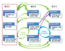 HSU의 개발관련 업무 협업 방안