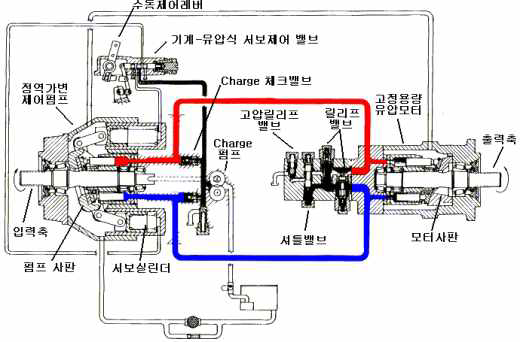 HSU 동력전달 모듈의 개념도