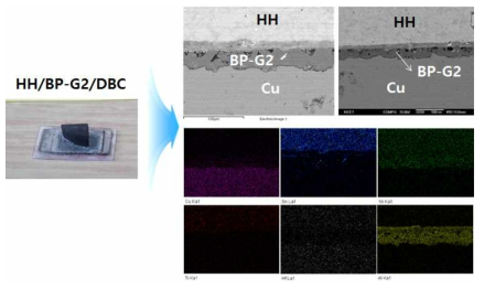 DBC/BP-G2/Half-Heusler 접합 테스트 결과