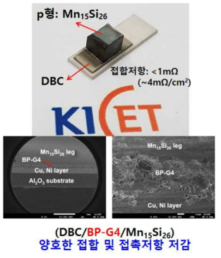 P형 Silicide와 BP-G4를 이용한 브레이징 접합 결과