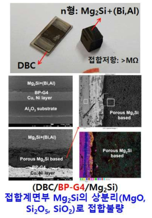 N형 Silicide와 BP-G4를 이용한 브레이징 접합 결과