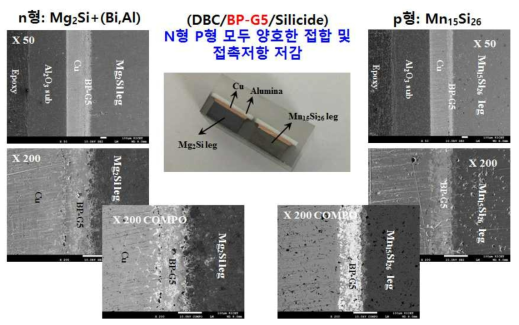 P형과 N형 Silicide와 BP-G5를 이용한 브레이징 접합부의 SEM 이미지