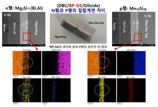 P형과 N형 Silicide와 BP-G5를 이용한 브레이징 접합부의 EDS 이미지