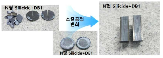 소결공정에 따른 N형 Silicide+DB1의 동시소결 결과