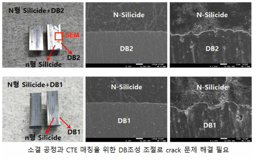 DB 조성에 따른 N형 Silicide의 동시소결 결과