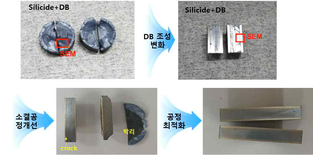 Silicide 소재의 확산방지막 형성 기술