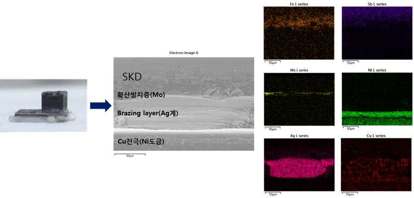 Ag계 브레이징 Filler를 통한 전극접합